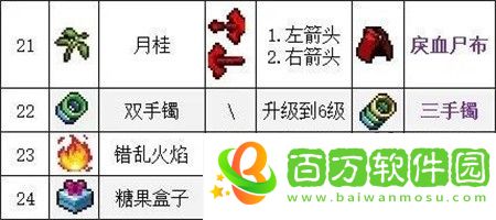 吸血鬼幸存者武器合成表大全