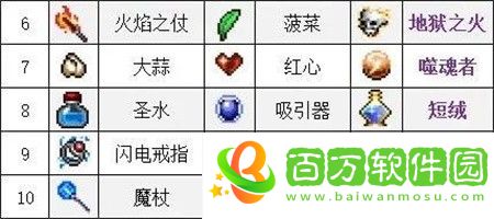 吸血鬼幸存者武器合成表大全